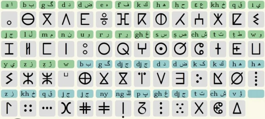 amazigh tifinagh